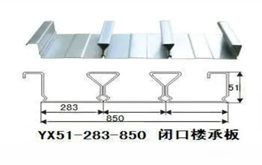 简单明了让你明白楼承板的术语