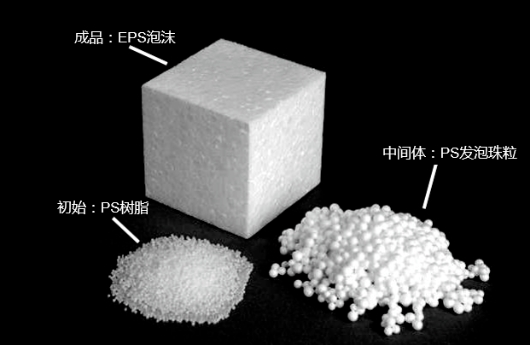 EPS泡沫工艺一览
